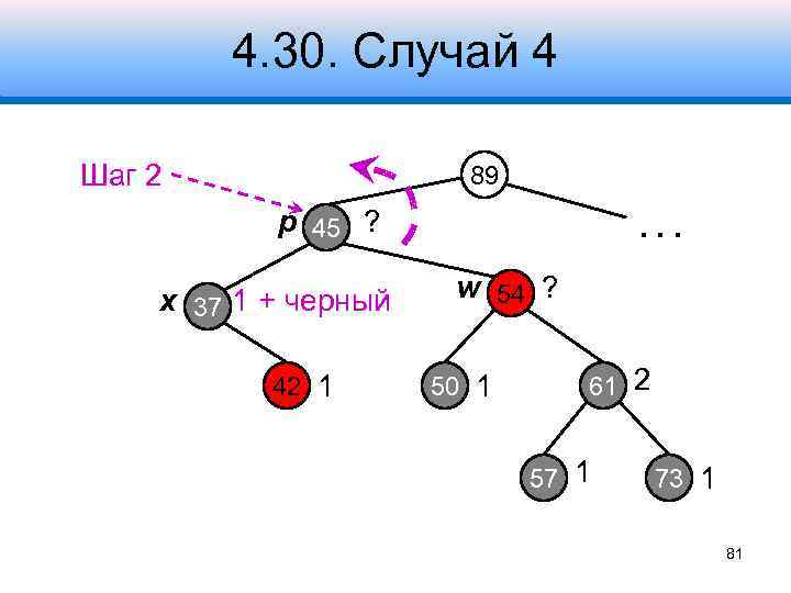 4. 30. Случай 4 Шаг 2 89 p 45 ? x 37 1 +