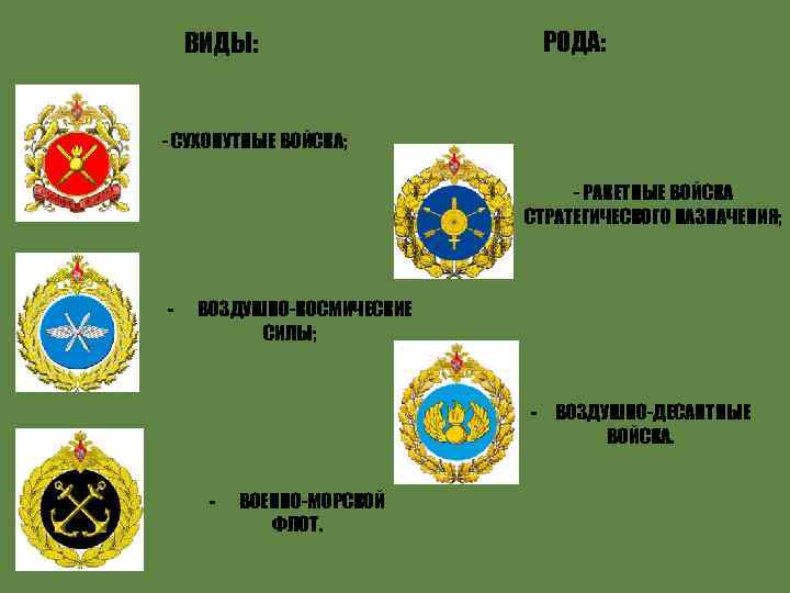 ВИДЫ: РОДА: - СУХОПУТНЫЕ ВОЙСКА; - РАКЕТНЫЕ ВОЙСКА СТРАТЕГИЧЕСКОГО НАЗНАЧЕНИЯ; - ВОЗДУШНО-КОСМИЧЕСКИЕ СИЛЫ; -