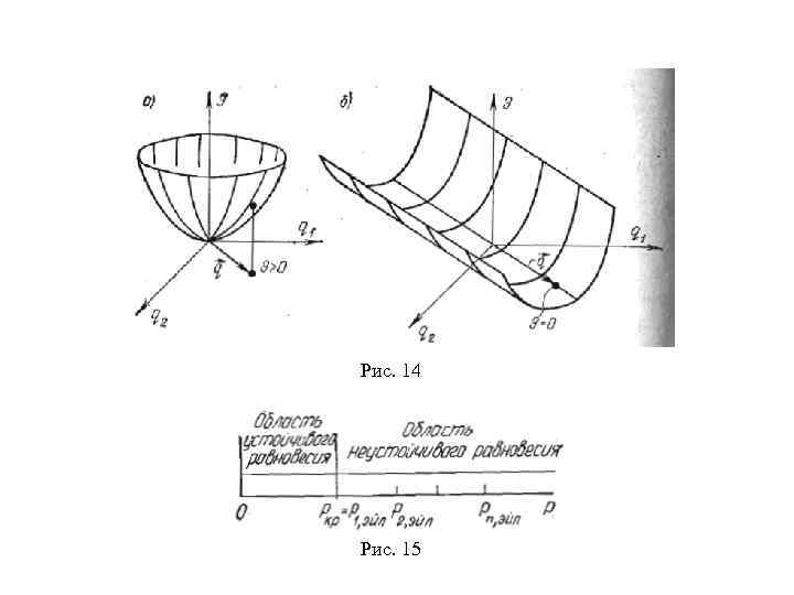 Рис. 14 Рис. 15 