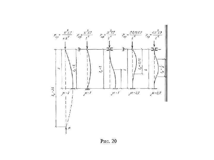 Рис. 20 