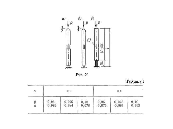 Рис. 21 Таблица 1 