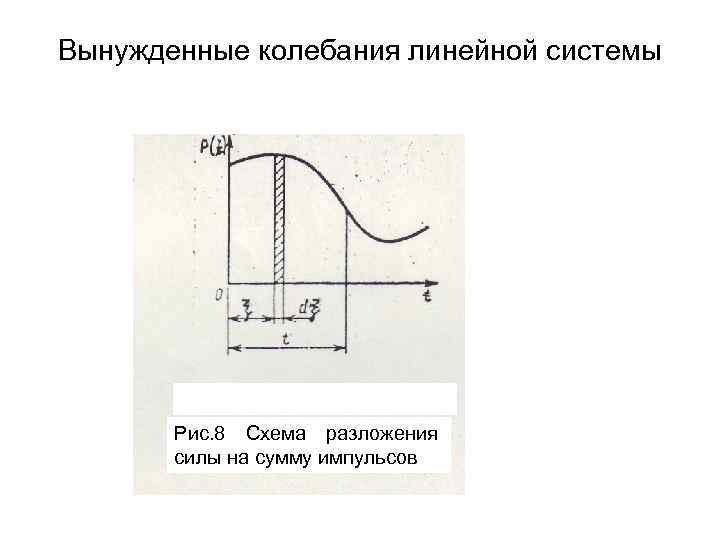 Вынужденные колебания линейной системы Рис. 8 Схема разложения силы на сумму импульсов 