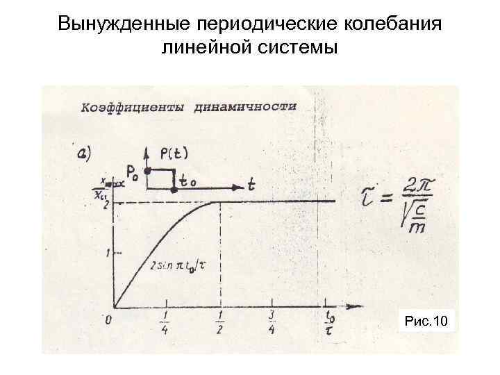Вынужденные периодические колебания линейной системы Рис. 10 