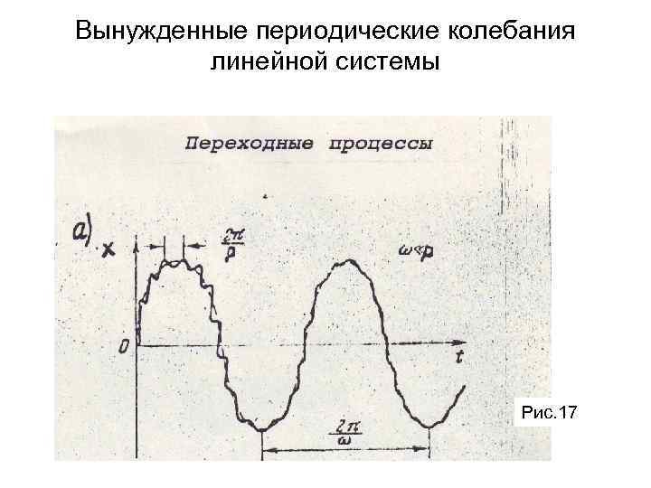 Вынужденные периодические колебания линейной системы Рис. 17 