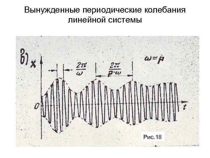 Периодические колебания. Теория колебаний. Теория нелинейных колебаний. Линейные колебания. Лекции по основам теории колебаний.