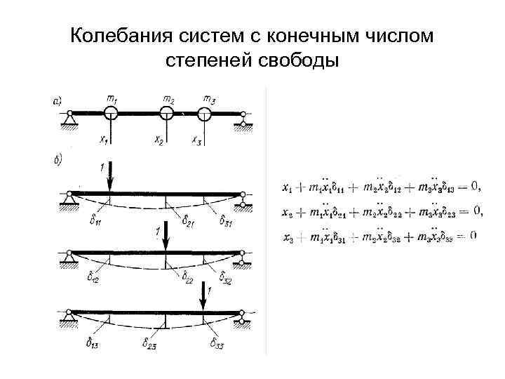 Колебания систем с конечным числом степеней свободы 