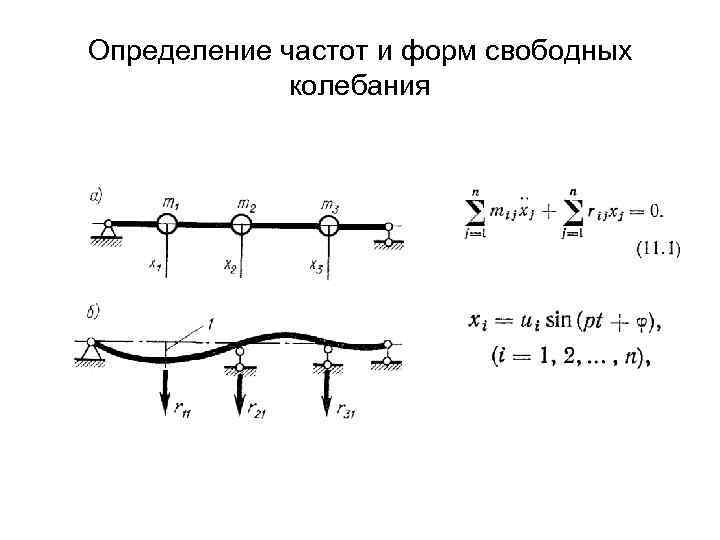 Определение частот и форм свободных колебания 