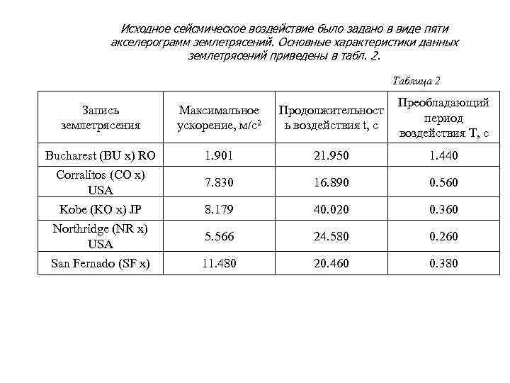 Исходное сейсмическое воздействие было задано в виде пяти акселерограмм землетрясений. Основные характеристики данных землетрясений