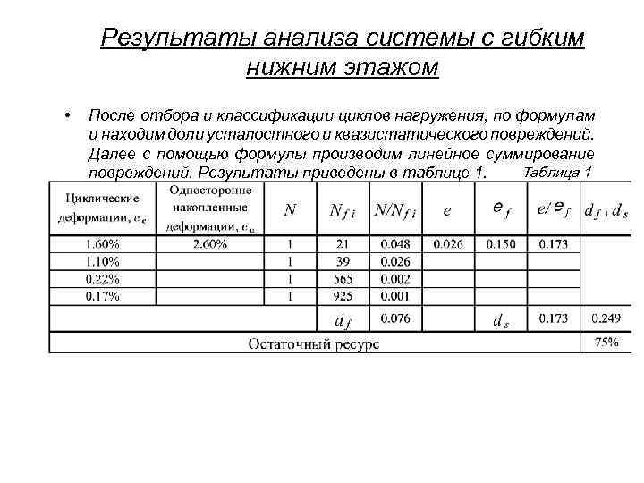 Результаты анализа системы с гибким нижним этажом • После отбора и классификации циклов нагружения,