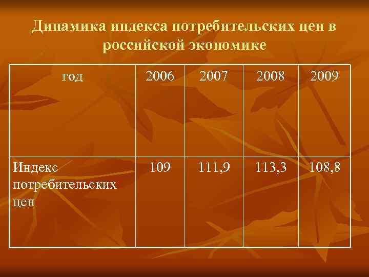 Динамика индекса потребительских цен в российской экономике год Индекс потребительских цен 2006 2007 2008