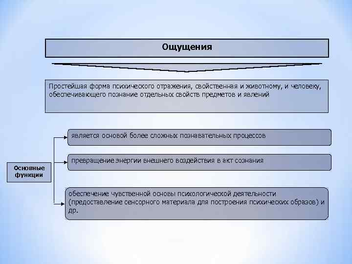 Ощущения в работе