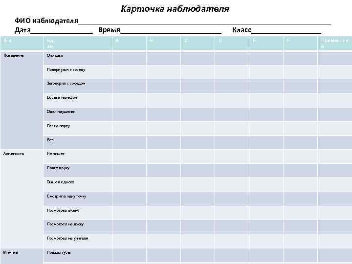 Карточка наблюдателя ФИО наблюдателя_________________________________ Дата________ Время_____________ Класс_________ К-я Ед. ан. Поведение Опоздал Повернулся к