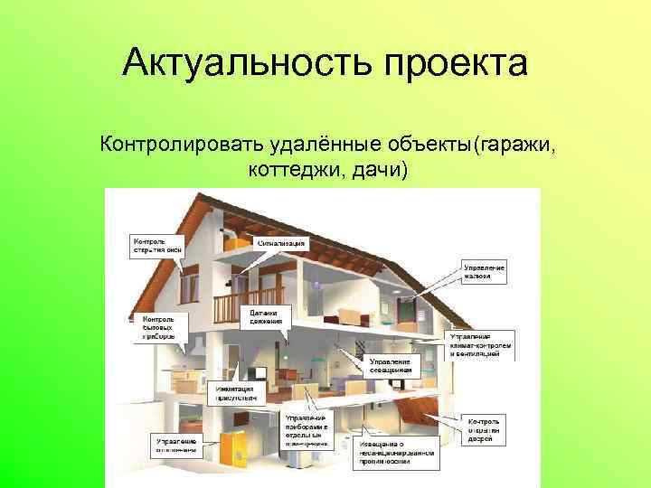 Актуальность проекта Контролировать удалённые объекты(гаражи, коттеджи, дачи) 