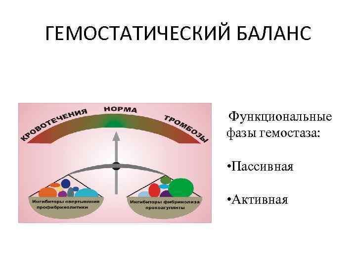 ГЕМОСТАТИЧЕСКИЙ БАЛАНС Функциональные фазы гемостаза: • Пассивная • Активная 