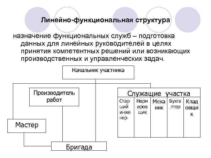 Линейно-функциональная структура назначение функциональных служб – подготовка данных для линейных руководителей в целях принятия