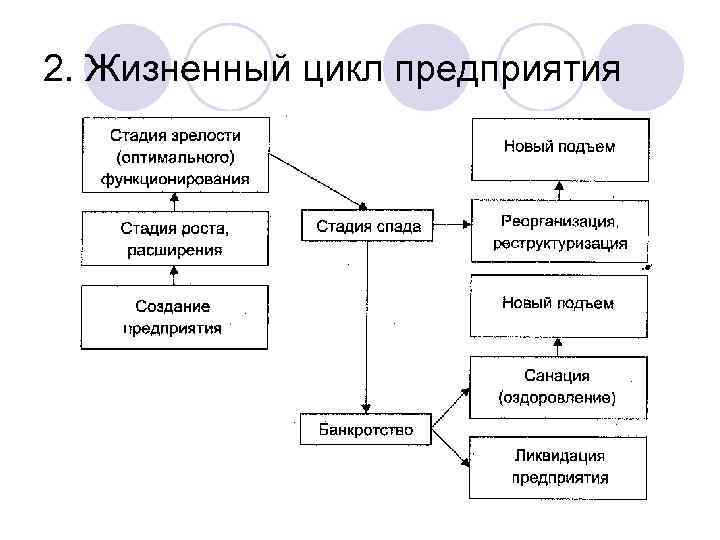 Предприятие звено рыночной экономики