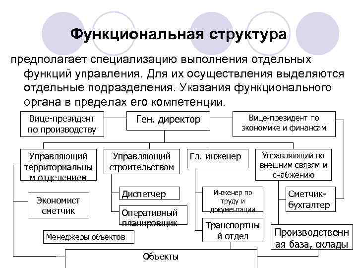 Предприятие звено рыночной экономики