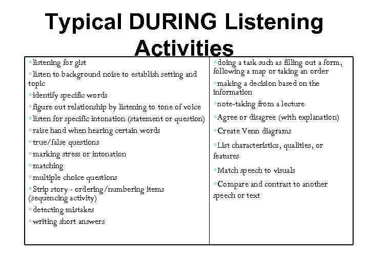 Listening activity 2