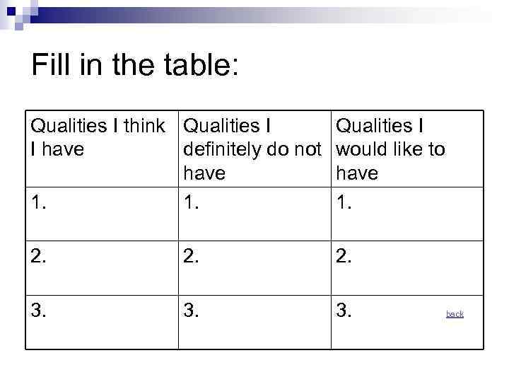 Fill in the table: Qualities I think Qualities I I have definitely do not