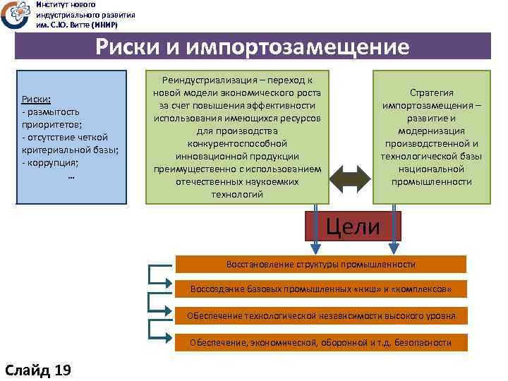 План содействия импортозамещению в промышленности