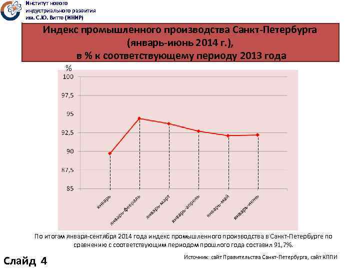 Институт нового индустриального развития им. С. Ю. Витте (ИНИР) Индекс промышленного производства Санкт-Петербурга (январь-июнь