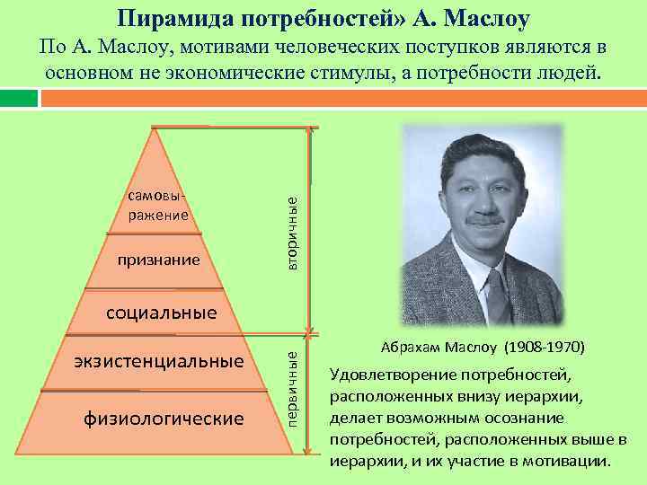 Пирамида потребностей» А. Маслоу самовыражение признание вторичные По А. Маслоу, мотивами человеческих поступков являются