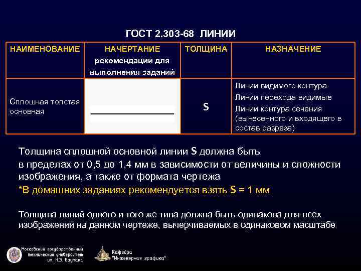 ГОСТ 2. 303 -68 ЛИНИИ НАИМЕНОВАНИЕ Сплошная толстая основная НАЧЕРТАНИЕ рекомендации для выполнения заданий