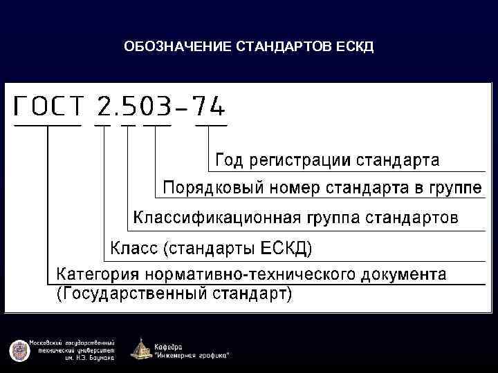 ОБОЗНАЧЕНИЕ СТАНДАРТОВ ЕСКД 