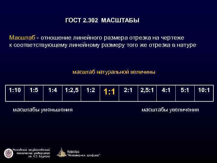 ГОСТ 2. 302 МАСШТАБЫ Масштаб - отношение линейного размера отрезка на чертеже к соответствующему