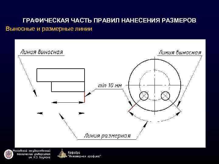 ГРАФИЧЕСКАЯ ЧАСТЬ ПРАВИЛ НАНЕСЕНИЯ РАЗМЕРОВ Выносные и размерные линии 