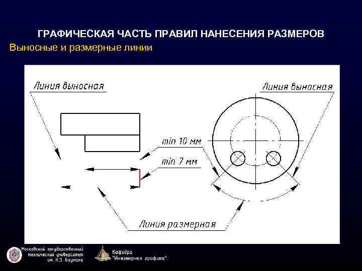 ГРАФИЧЕСКАЯ ЧАСТЬ ПРАВИЛ НАНЕСЕНИЯ РАЗМЕРОВ Выносные и размерные линии 