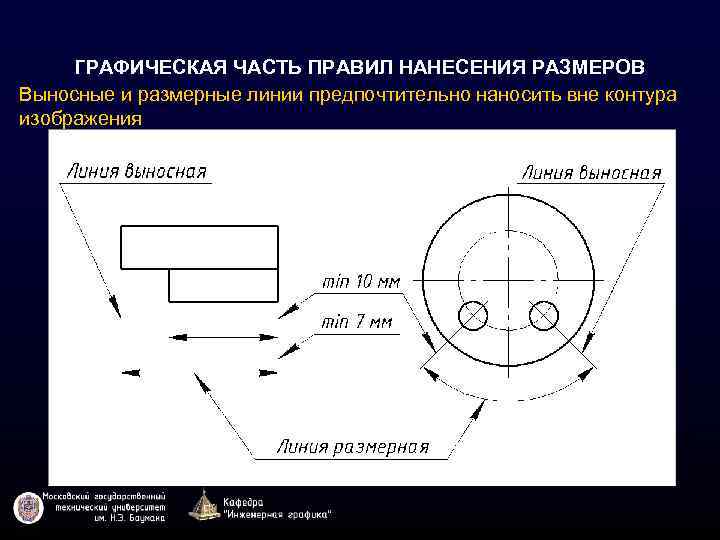 ГРАФИЧЕСКАЯ ЧАСТЬ ПРАВИЛ НАНЕСЕНИЯ РАЗМЕРОВ Выносные и размерные линии предпочтительно наносить вне контура изображения