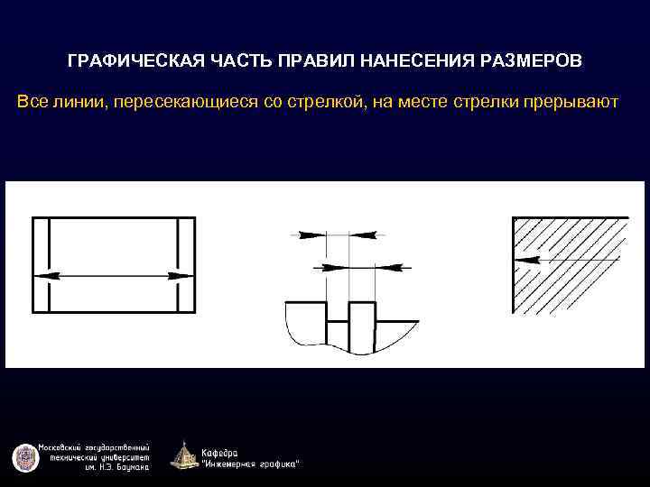 ГРАФИЧЕСКАЯ ЧАСТЬ ПРАВИЛ НАНЕСЕНИЯ РАЗМЕРОВ Все линии, пересекающиеся со стрелкой, на месте стрелки прерывают