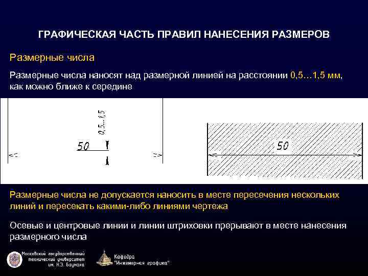 ГРАФИЧЕСКАЯ ЧАСТЬ ПРАВИЛ НАНЕСЕНИЯ РАЗМЕРОВ Размерные числа наносят над размерной линией на расстоянии 0,
