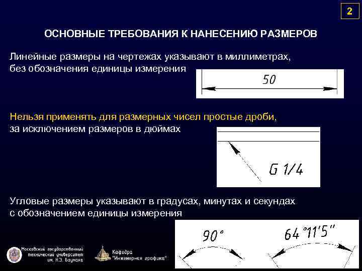 Укажите чертежи с ошибками в нанесении размеров