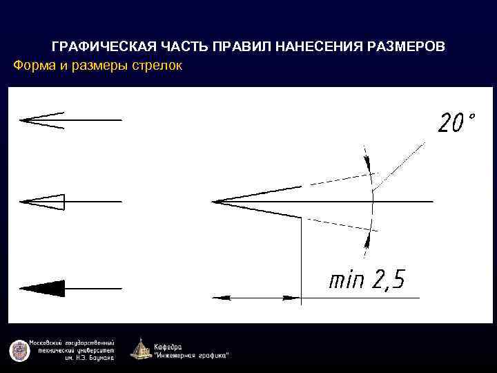 Размер стрелок. Графическая часть. Нанесение размерных стрелок. Стрелка для нанесения размеров. Размеры и формы размерной стрелки..