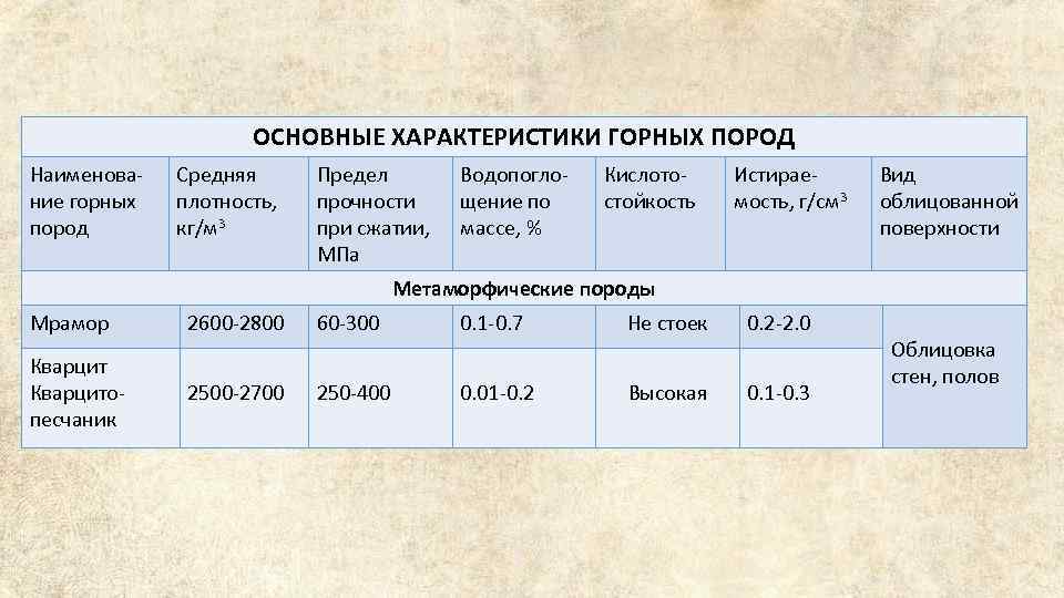 План развития горных пород