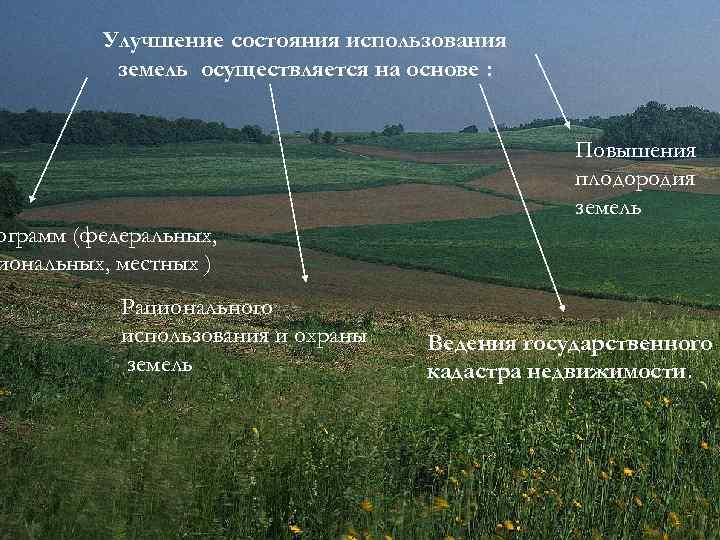 Использования земельных участков и объектов