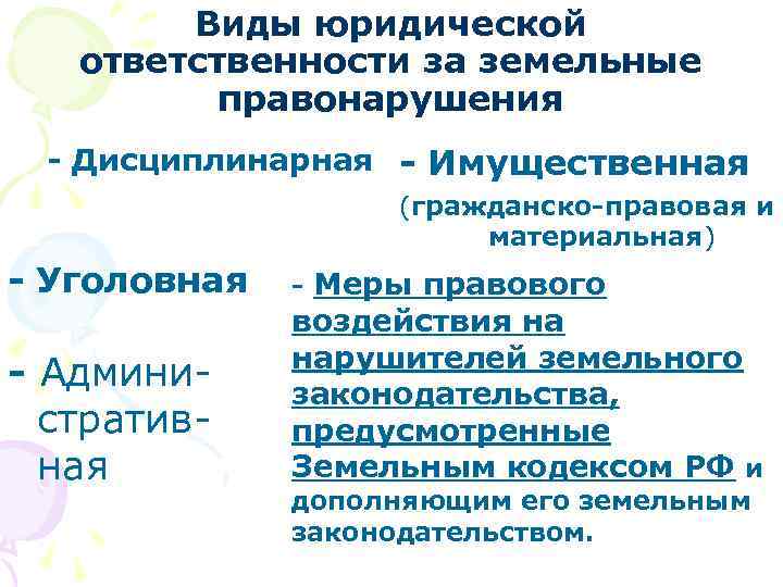 Субъектами земельных правонарушений могут выступать. Виды земельных правонарушений. Виды правонарушений и юридической ответственности. Классификация видов юридической ответственности.