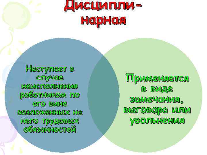 Дисциплинарная Наступает в случае неисполнения работником по его вине возложенных на него трудовых обязанностей