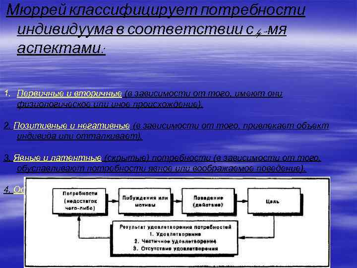  Мюррей классифицирует потребности индивидуума в соответствии с 4 -мя аспектами: 1. Первичные и