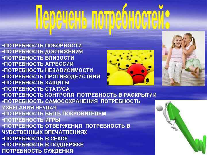  • ПОТРЕБНОСТЬ ПОКОРНОСТИ • ПОТРЕБНОСТЬ ДОСТИЖЕНИЯ • ПОТРЕБНОСТЬ БЛИЗОСТИ • ПОТРЕБНОСТЬ АГРЕССИИ •