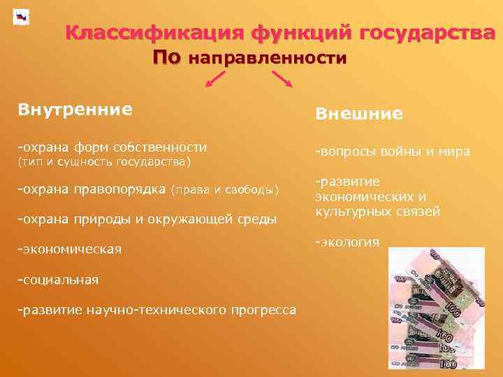 Классификация функций государства По направленности Внутренние Внешние -охрана форм собственности -вопросы войны и мира