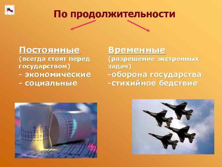 По продолжительности Постоянные Временные - экономические - социальные -оборона государства -стихийное бедствие (всегда стоят