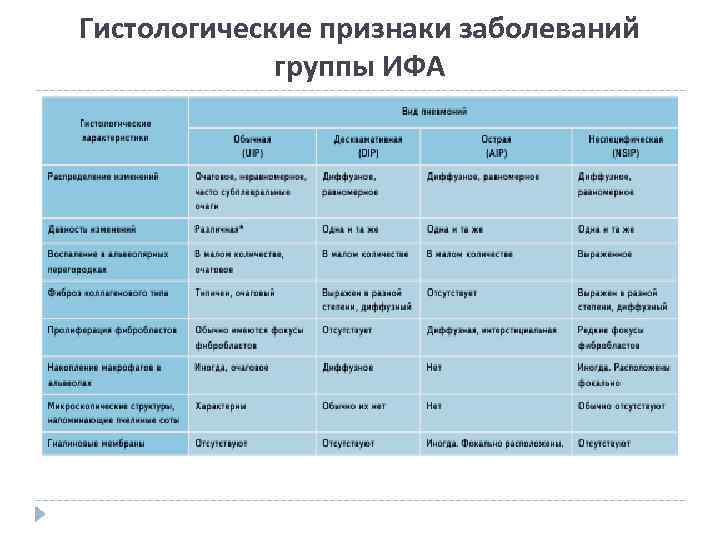 Гистологические признаки заболеваний группы ИФА 