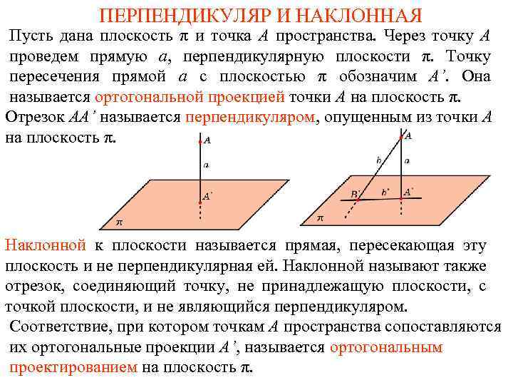 ПЕРПЕНДИКУЛЯР И НАКЛОННАЯ Пусть дана плоскость π и точка A пространства. Через точку A