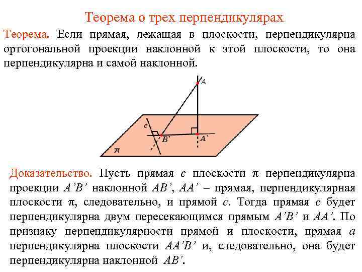 Теорема о трех перпендикулярах Теорема. Если прямая, лежащая в плоскости, перпендикулярна ортогональной проекции наклонной