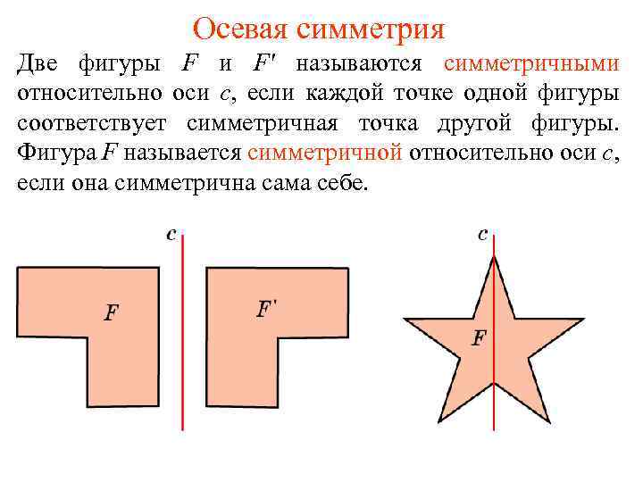 Осевая симметрия Две фигуры F и F' называются симметричными относительно оси с, если каждой