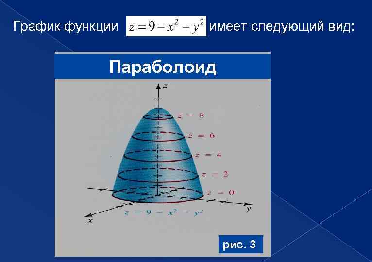 График функции имеет следующий вид: Параболоид рис. 3 