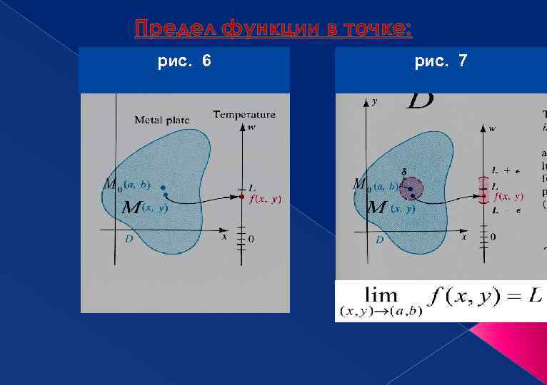 Предел функции в точке: рис. 6 рис. 7 